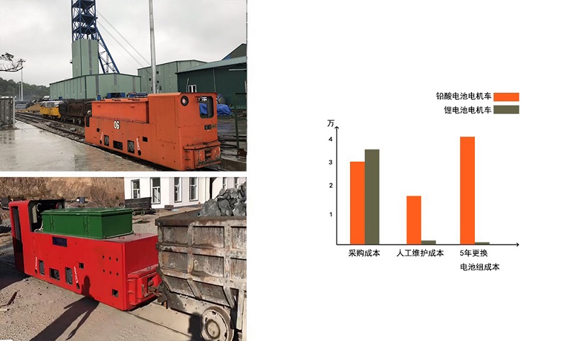 CTY12吨矿用锂电蓄电池电机车(图5)