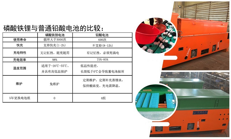 CTY12吨矿用锂电蓄电池电机车(图6)